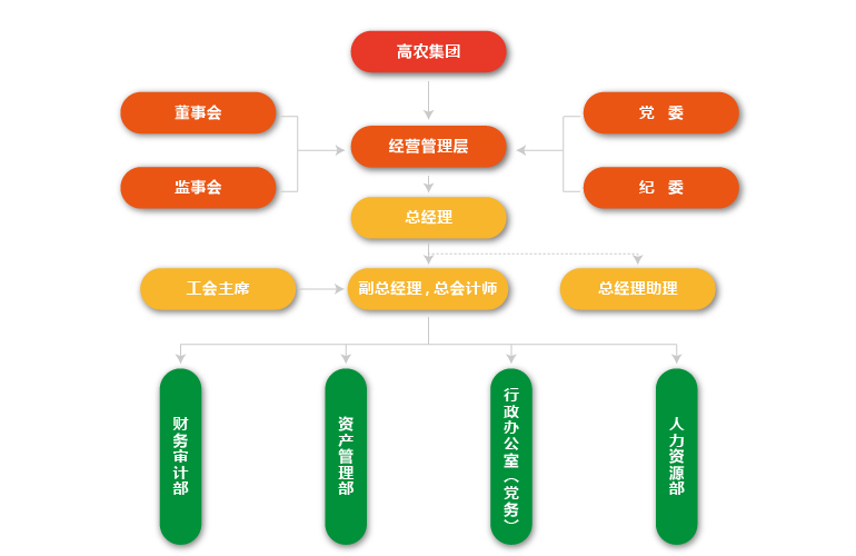 BG大游(中国)唯一官方网站